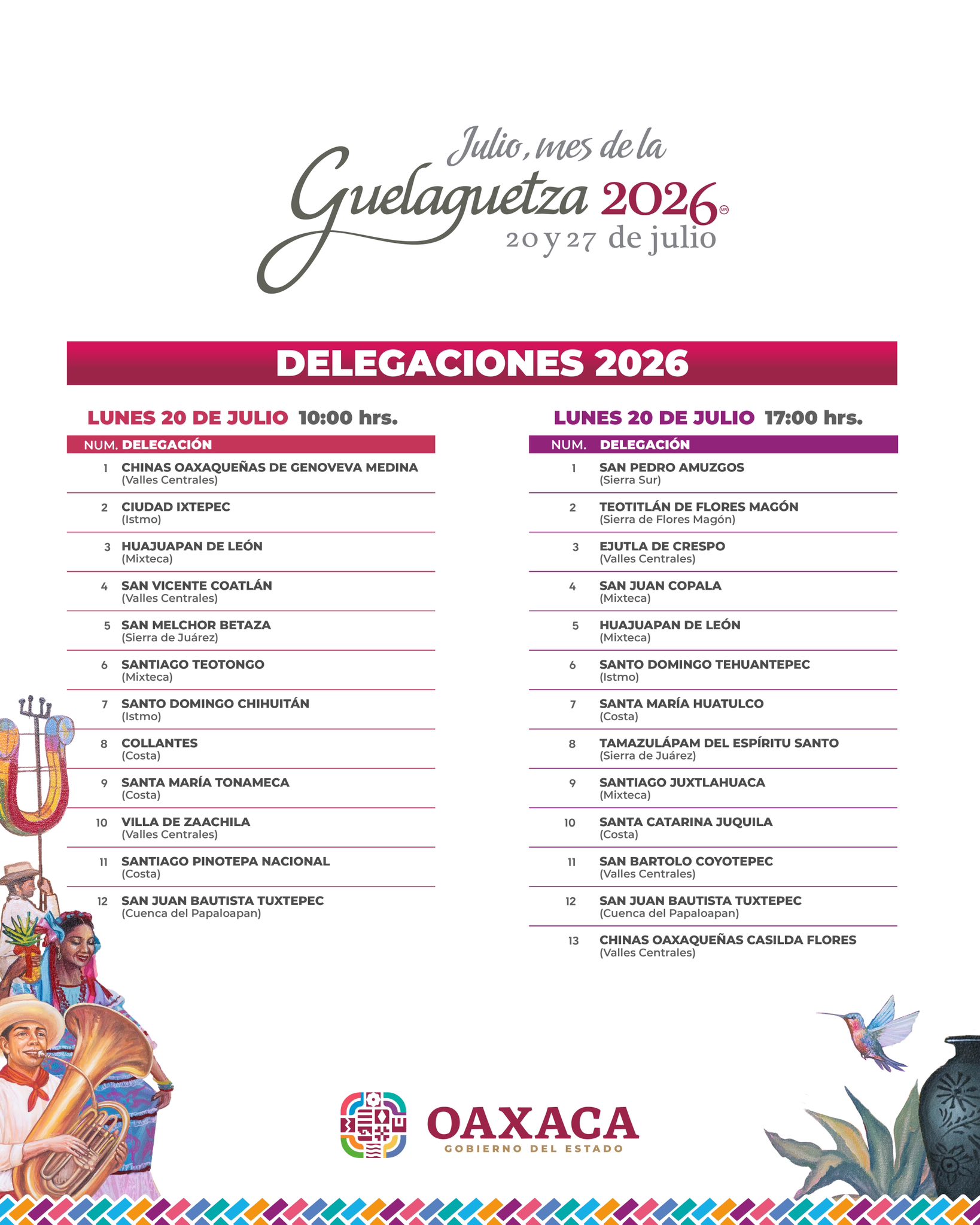 Galería