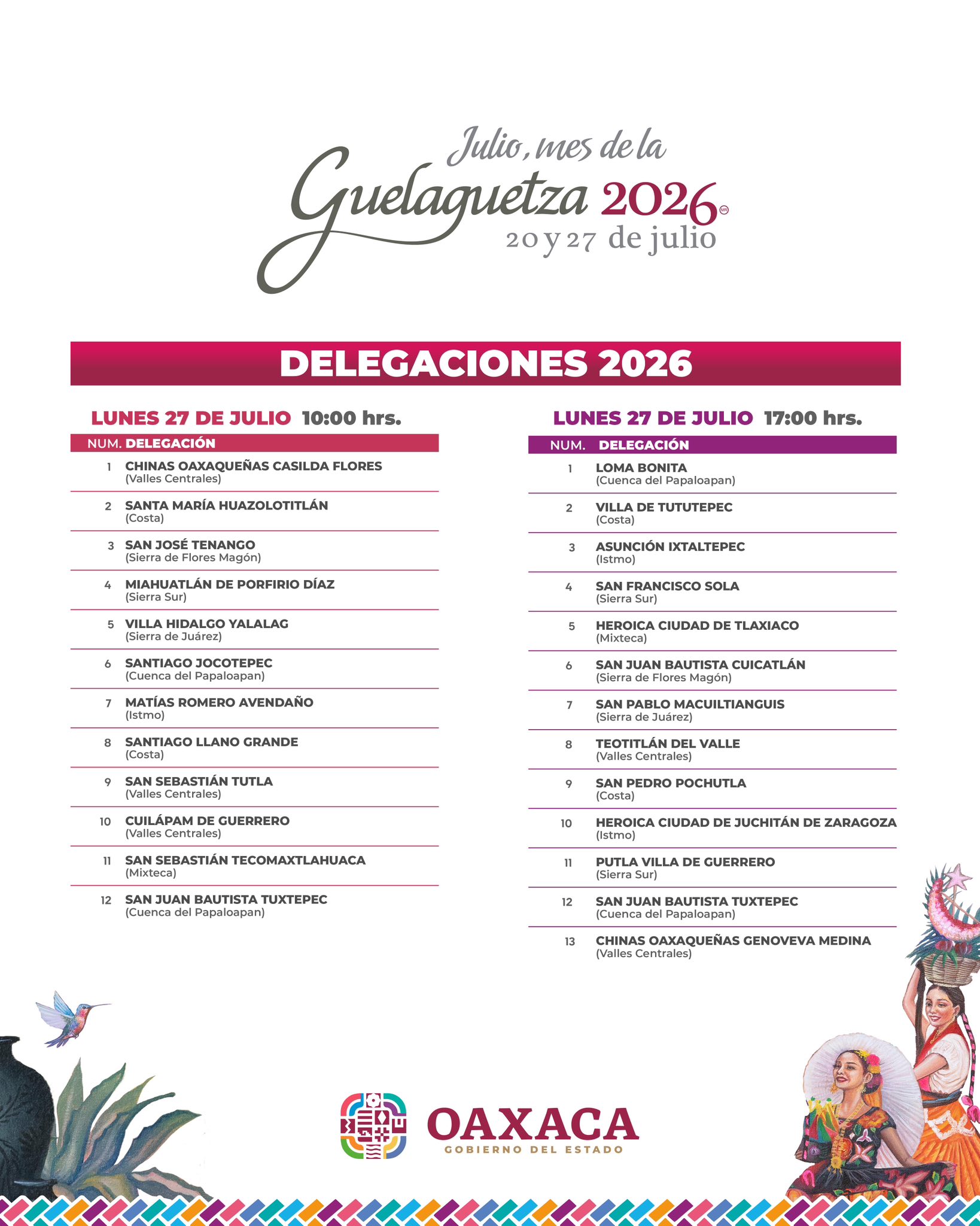 Galería